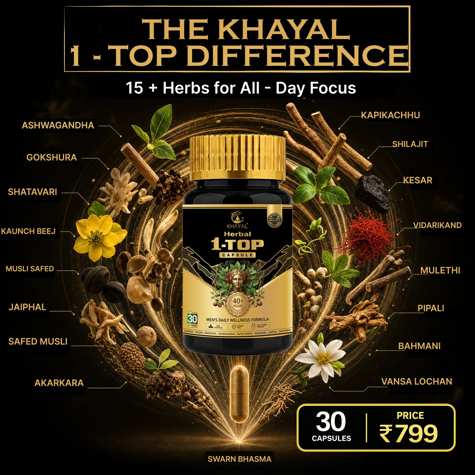 Nutraceutical performance creatives